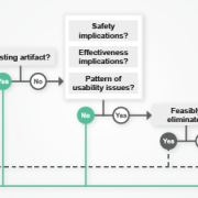 Image: Flowchart