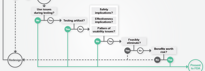 Image: Flowchart