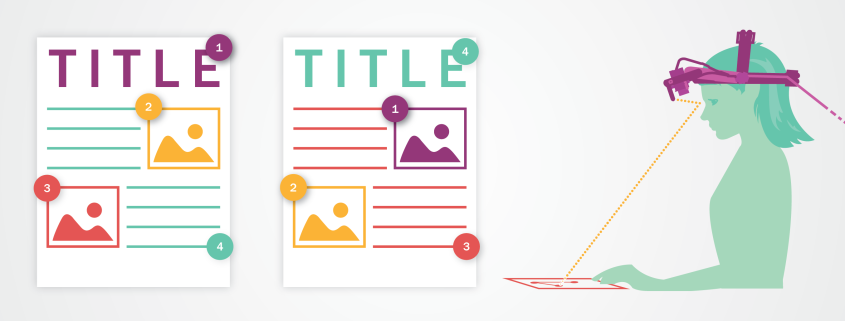 Illustration showing user wearing eye tracking headpiece next to visual hierarchy comparison
