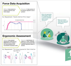 Data visualization of human factors research.